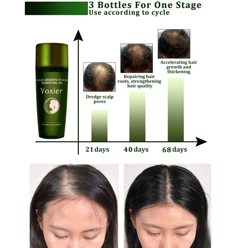 Fast Growth Hair Care